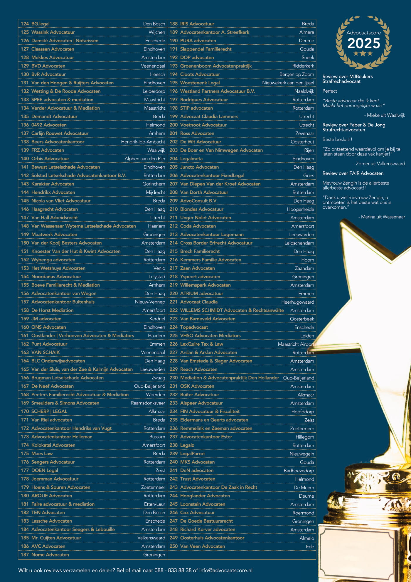 Advocaatscore